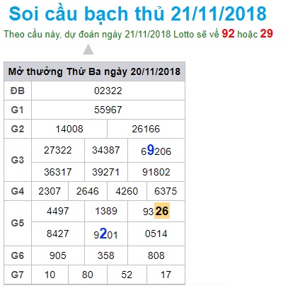 soi-cau-xsmb