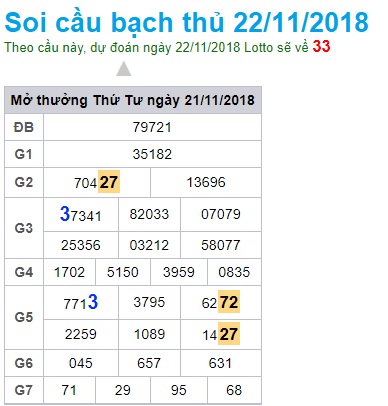 soi-cau-xsmb