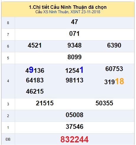 soi-cau-xsmt