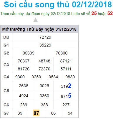 soi-cau-xsmb