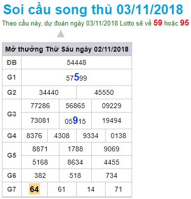 soi-cau-xsmb