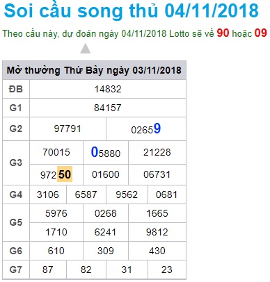 soi-cau-xsmb