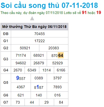 soi-cau-xsmb