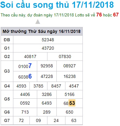 soi-cau-xsmb