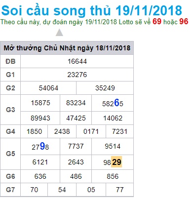 soi-acu-xsmb