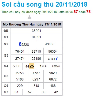 soi-cau-xsmb