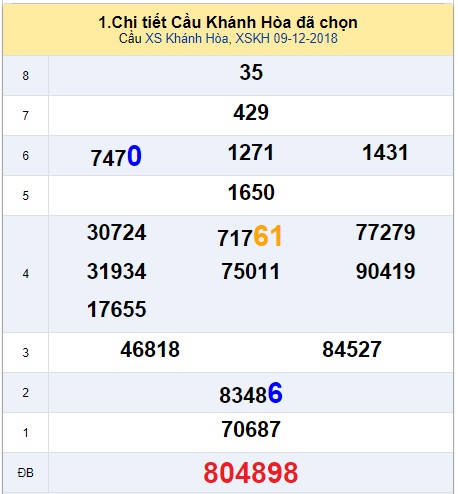 soi-cau-xsmt