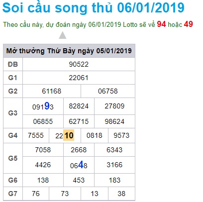 soi-cau-xsmb